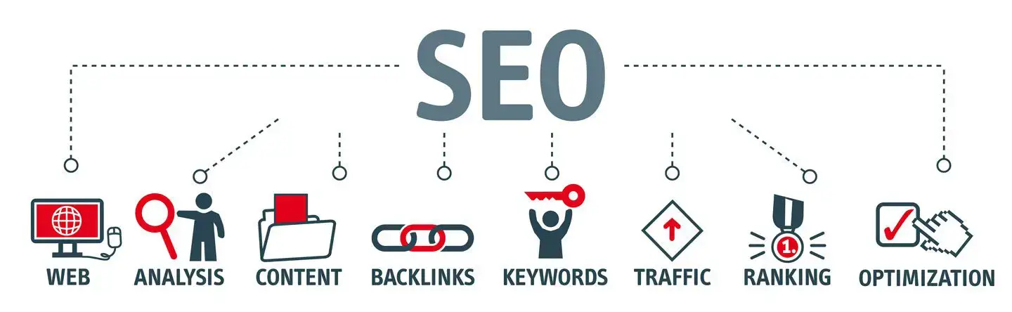 SEO bureau antwerpen